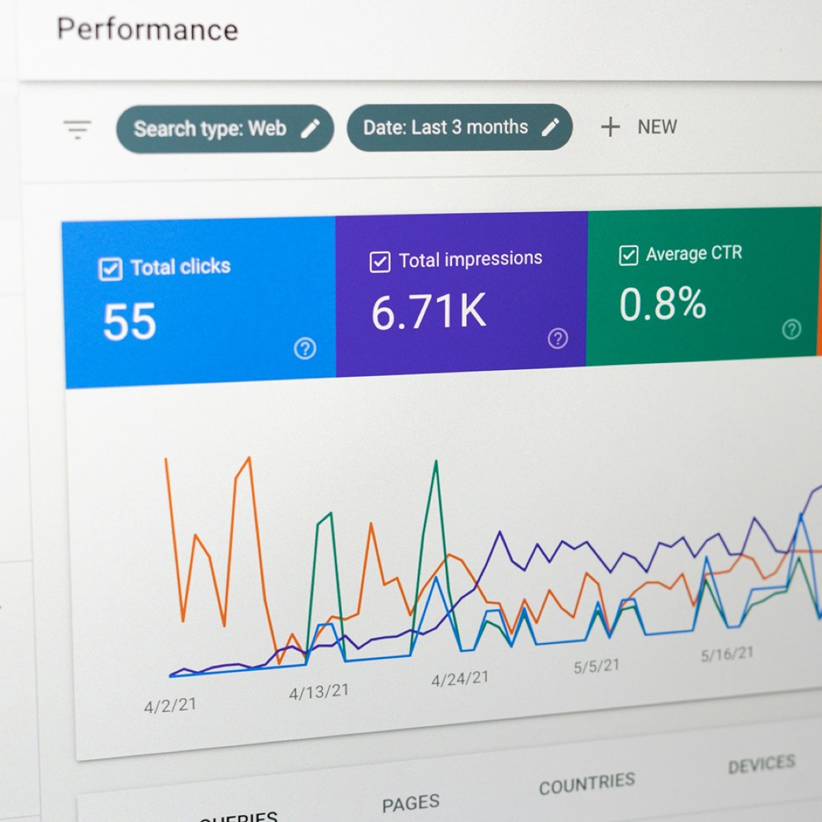An analytics dashboard showing performance metrics and trend lines
